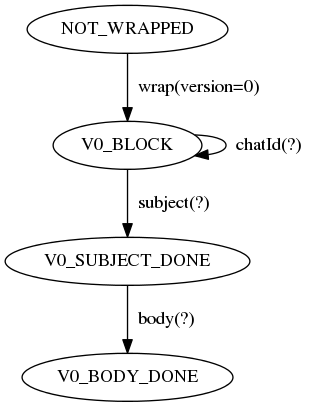 State Machine Example